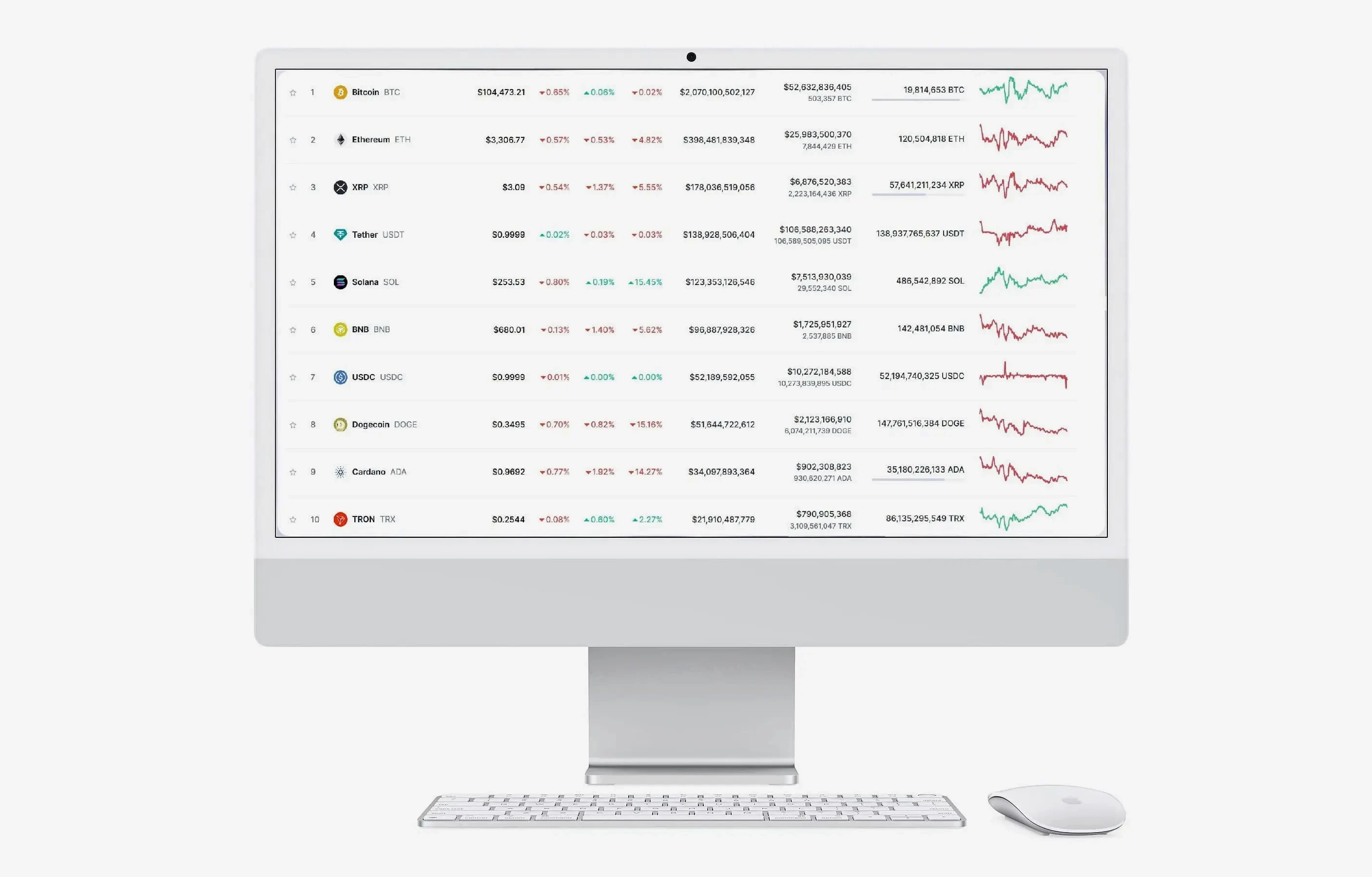 Summit Avkastel trading automation