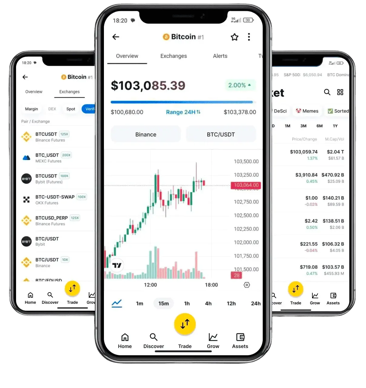 Summit Avkastel crypto investing