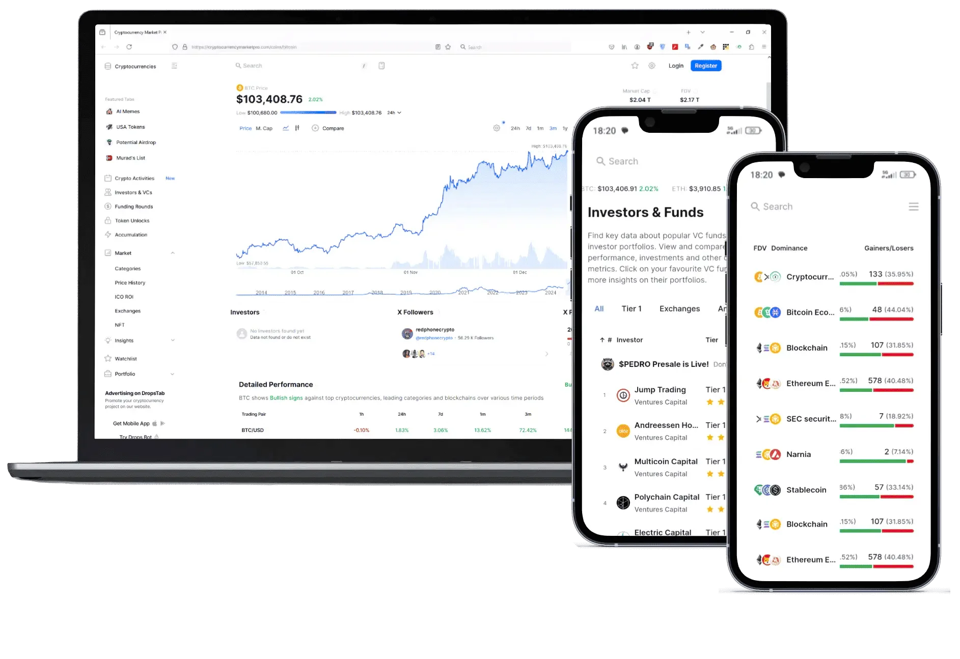 Summit Avkastel investment analysis